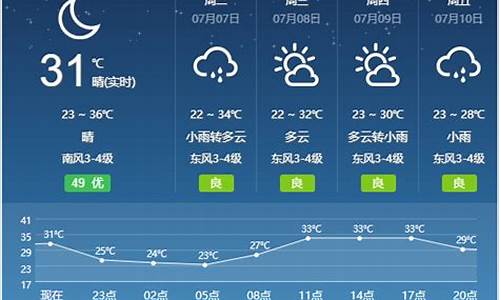 宿州灵璧天气预报10天_灵璧天气预报12小时天气预报