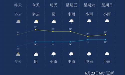 重庆今曰天气_重庆今日天气情况