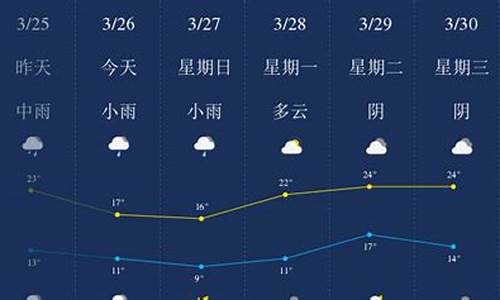 萍乡天气15天_萍乡天气15天查询结果