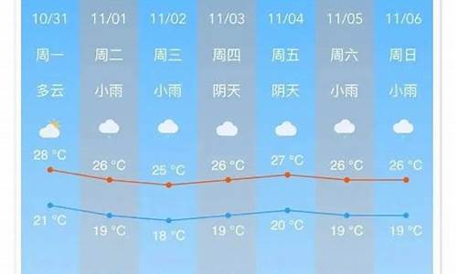 南沙区天气预报_南沙区天气预报实时