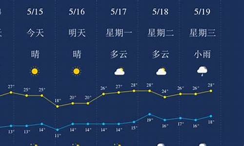 丽江天气预报15天气报气_丽江天气预报15天查询官网