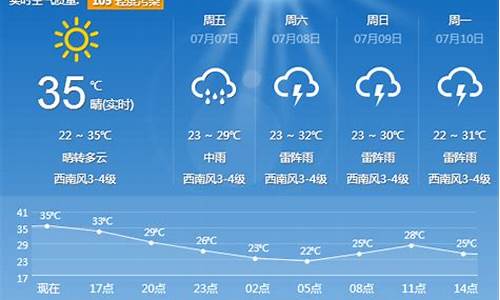 沈阳天气预报最新7天_沈阳天气预报2345