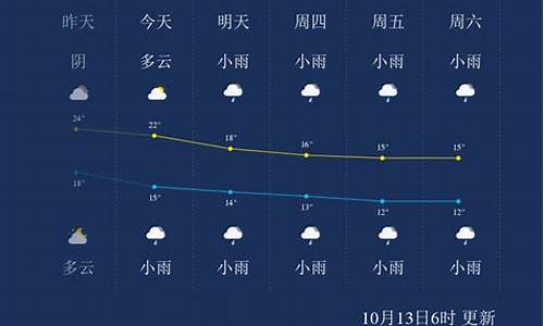 张家界一周天气预报10天_张家界一周天气预报15天查询结果