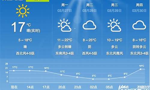 合肥未来几天天气预报最准确_合肥未来几天