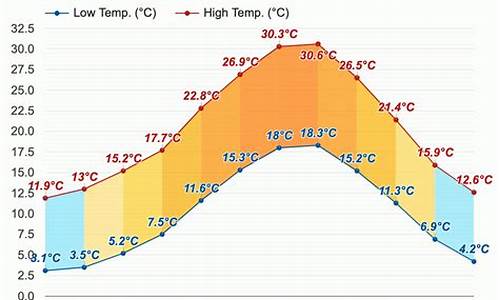 意大利罗马天气预报15天查询天_意大利罗