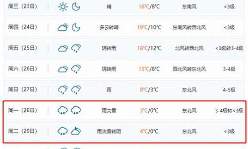 合肥十天天气预报15天_合肥十天天气预报