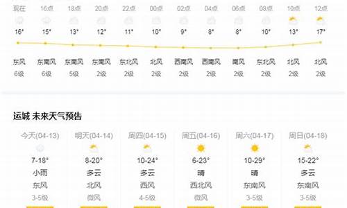 山西运城天气预报最新今天_山西运城天气预报2345