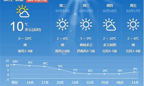 青岛平度市天气预报_青岛平度市天气预报15天