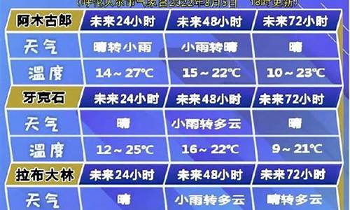 呼伦贝尔市天气预报40天查询最新消息及时