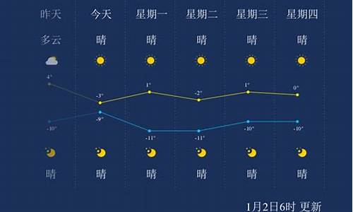 盘锦天气预报7天查询_盘锦天气预报7天