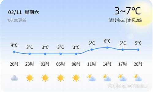 青岛天气降水_青岛天气降水量