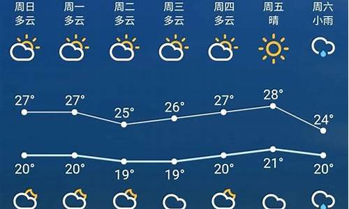 苏州的天气预报一周天气预报_苏州的天气预报一周天气