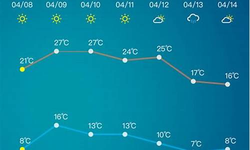 淄博市天气预报30天天气预报_淄博30天