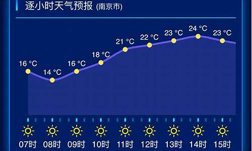 江苏天气首页_江苏天气预报一周查询