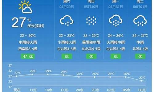 平潭天气预报15天查询百度_平潭天气预报一周天气