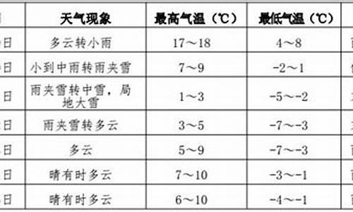 伊春天气预报15天准确_伊春天气预报15天