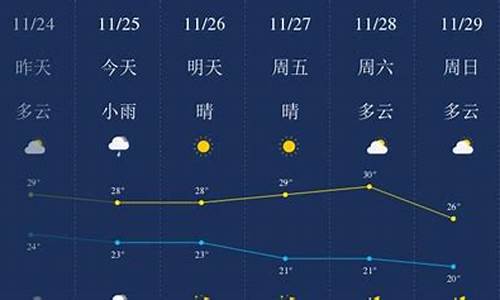 三亚天气预报一周天气_三亚天气预报一周天气情况查询