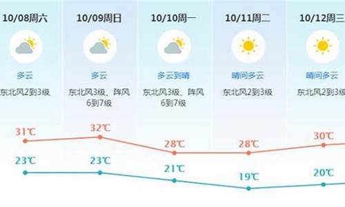 东莞未来一周天气预报15天天气预报_东莞