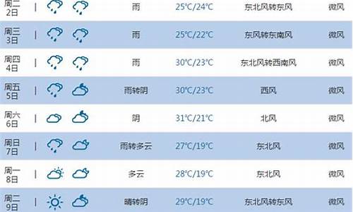 池州天气预报查询结果_池州天气预报实时