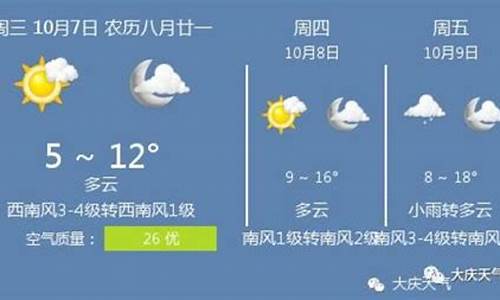 大庆天气预报15天天气情况_大庆天气预报15天天气