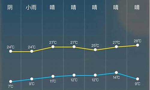 广州24小时天气预报实时天气_广州24小