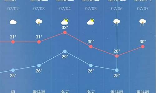 安康天气预报30天_安康天气预报30天查询