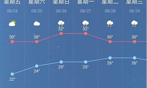 南京一周天气预报七天详情_南京一周内天气状态