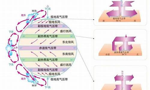 气候变化带来的风险说法错误的是_气候变化