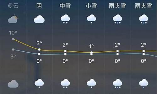 赤峰市天气预报查询40天_赤峰市天气预报2345