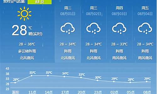 广西一周天气预报_广西一周天气预报卫星云