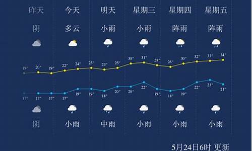 广安天气预报15天_广安天气预报15天准确天气查询