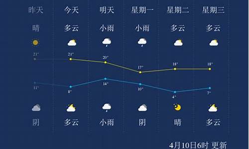 临沂天气预报最新_临沂天气预报最新30天查询结果