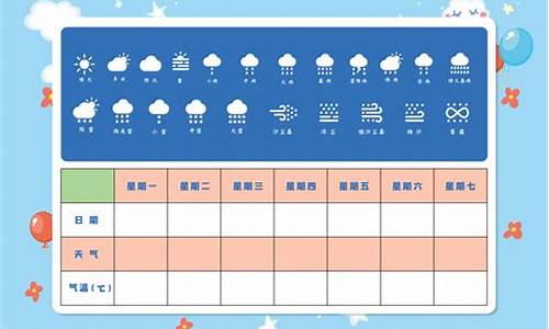 最近一周天气洛阳_前一周天气预报记录表洛