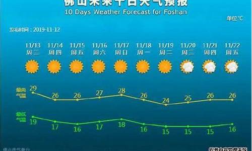 佛山实时天气预警_佛山实时天气预报24小