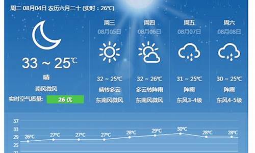 舟山市天气预报_舟山市天气预报30天查询