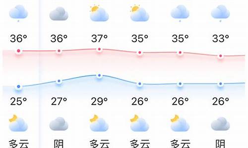 下周福州天气预报15天_浙江福州天气预报