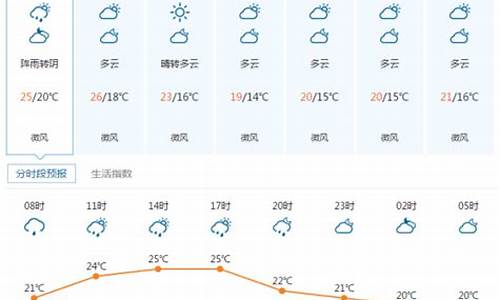 宜昌天气预报7_宜昌天气预报7天15天