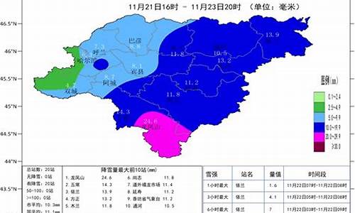 哈尔滨天气七天天气预报15天_哈尔滨天气预报7天一周气温查询表