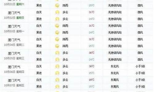 夏门风景点天气15天_夏门风景点天气15