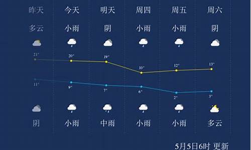 西宁天气预报7天_西宁天气预报7天气查询