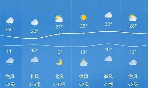 上海天气预报一周天气预报_上海天气预报一