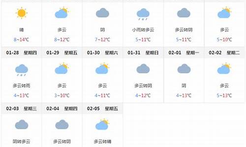 四川天气预报7天,10天,15天,未来一周四川天气预报...