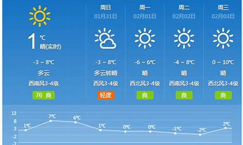 长治天气15天预报_长治天气15天