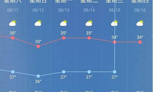 上海最近60天天气预报_60天天气预报