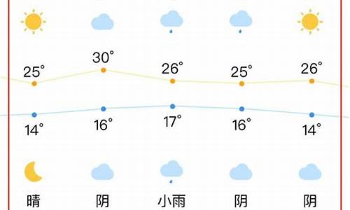 合肥天气预报15天最新_合肥天气预报15天查询30天