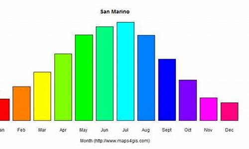 圣马力诺气候_圣马利诺国旗图片 图