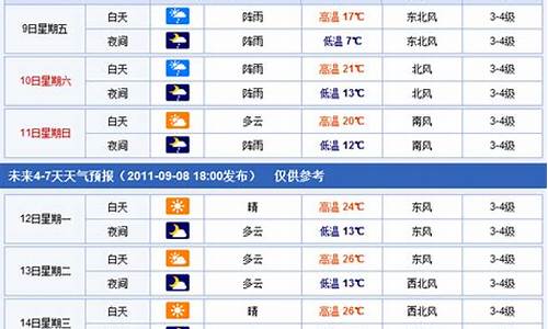 焦作未来一周天气预报15天_焦作未来一周天气