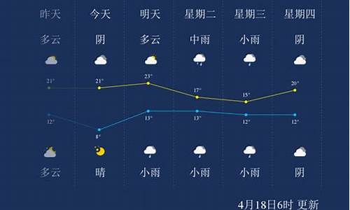 漯河天气预报60天_漯河天气预报60天查询当地