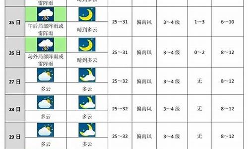 中国未来十天气预报_未来十天气预报查询