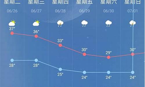 南京天气十天天气预报15天_南京天气十天